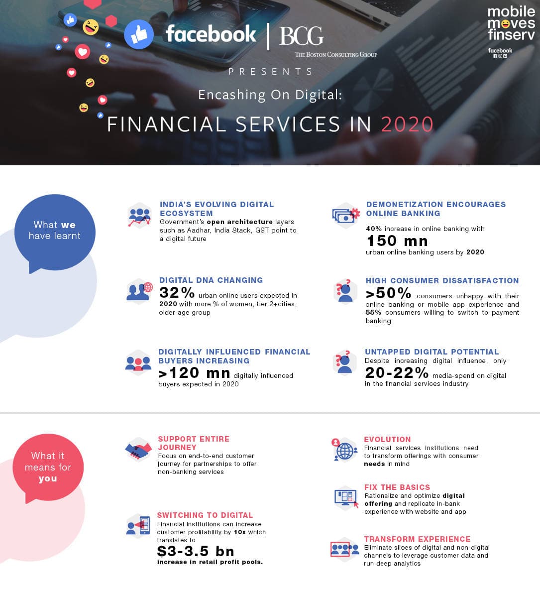 Finserv-Infograph