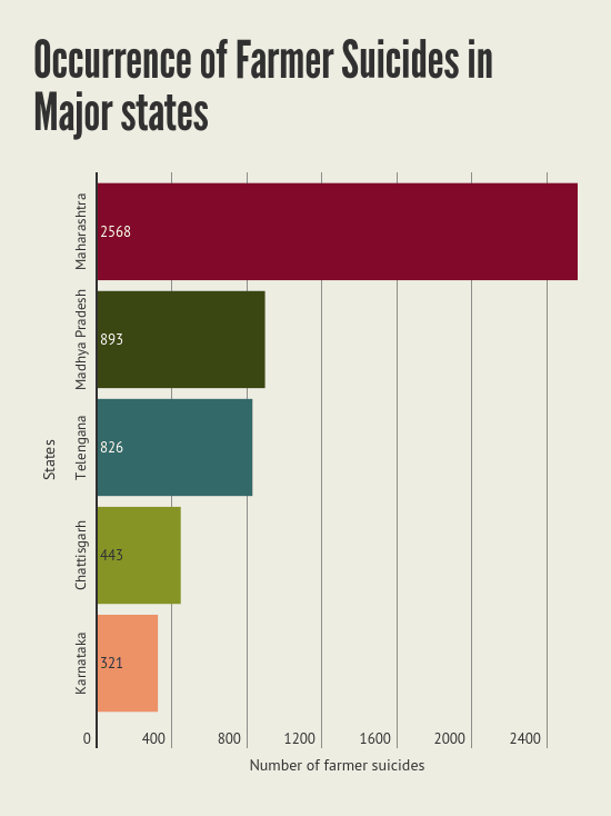 Infographic