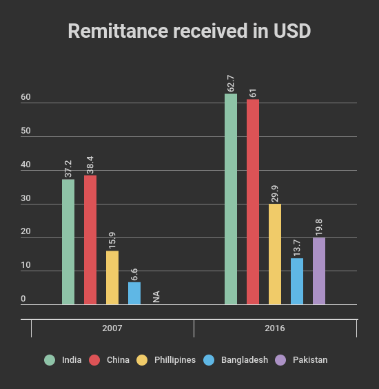 Infographic(10)