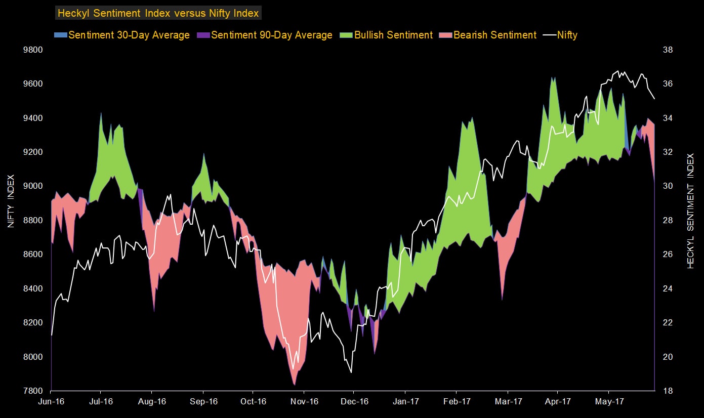 Nifty Index