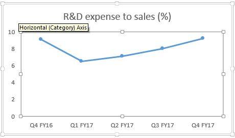 R&D expense
