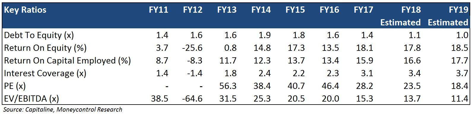 Table 2