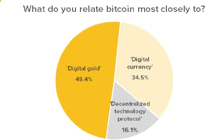 bitcoin sentiment