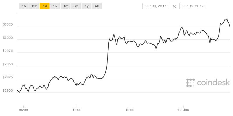 coindesk-bpi-chart(2)