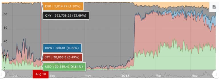 currency 2016