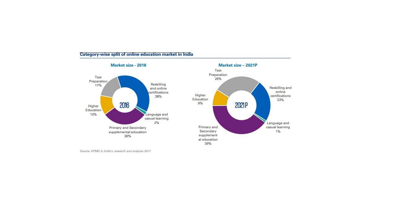 kpmg report on e-learning courses