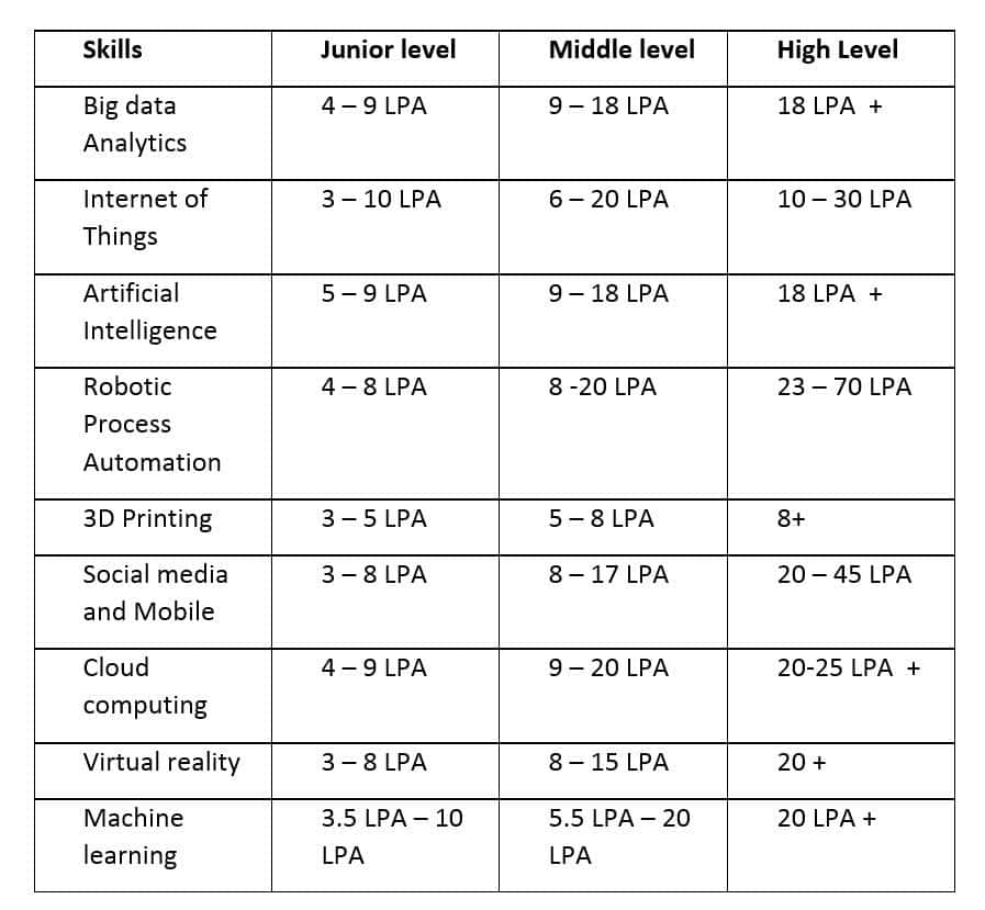 IT Skills