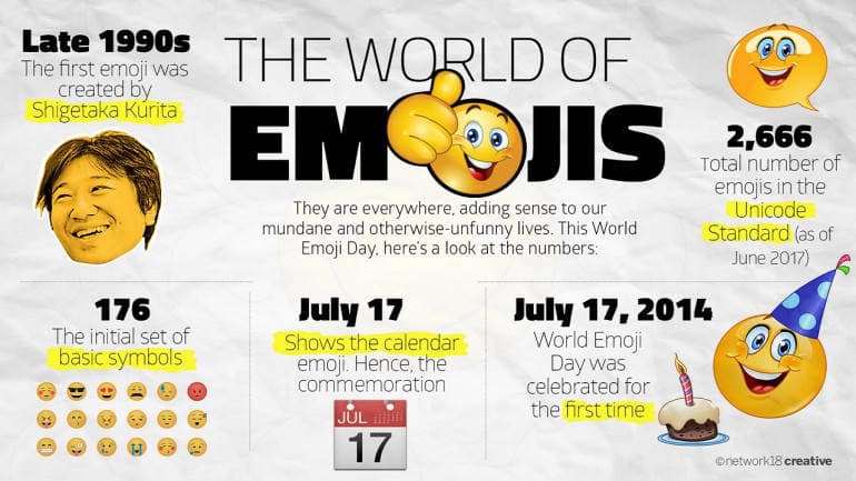 World Emoji Day 2017: Some interesting facts on emojis that we use ...