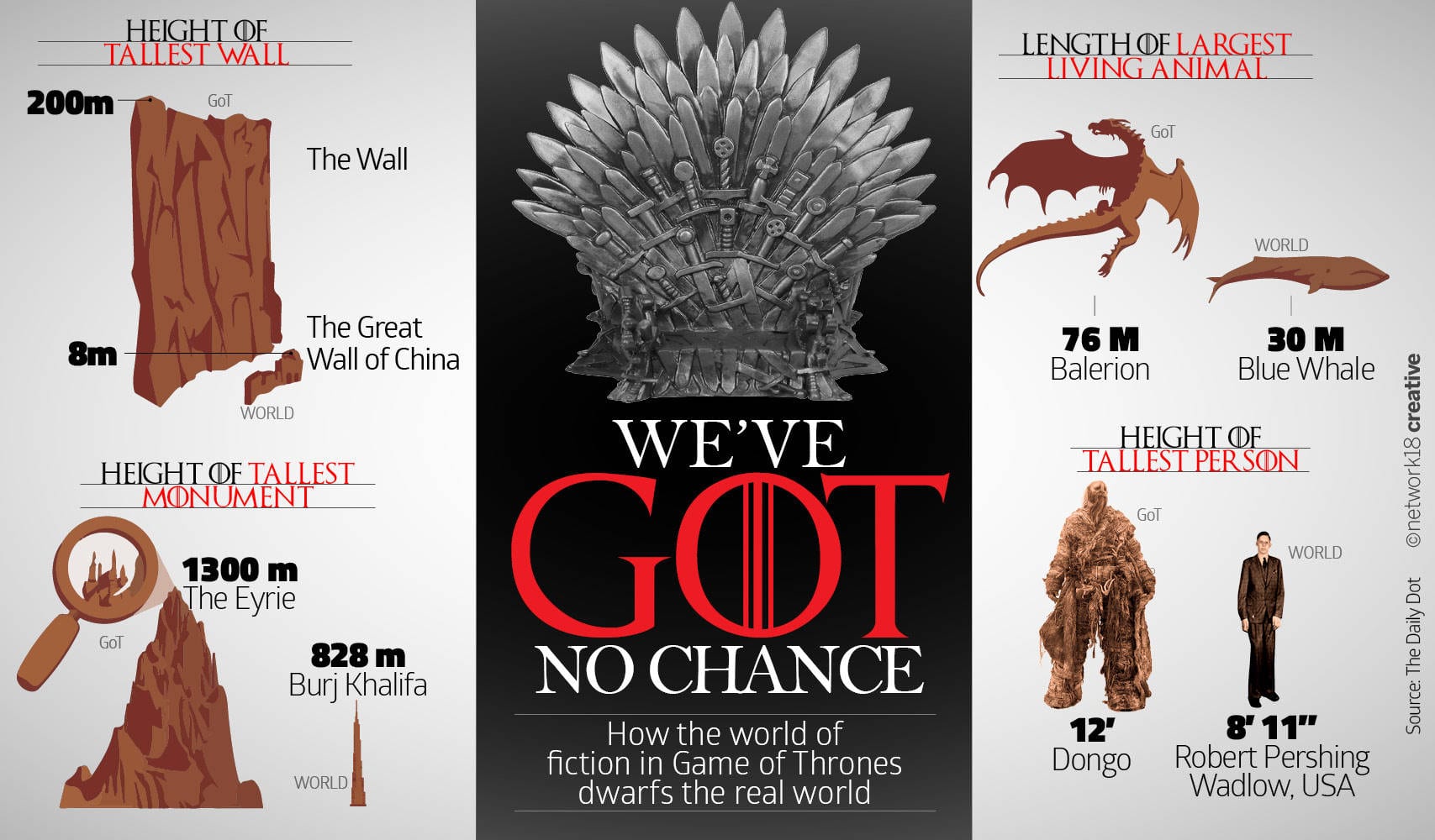 Game of Thrones returns: Here are the biggest, the largest and the  mightiest from the show