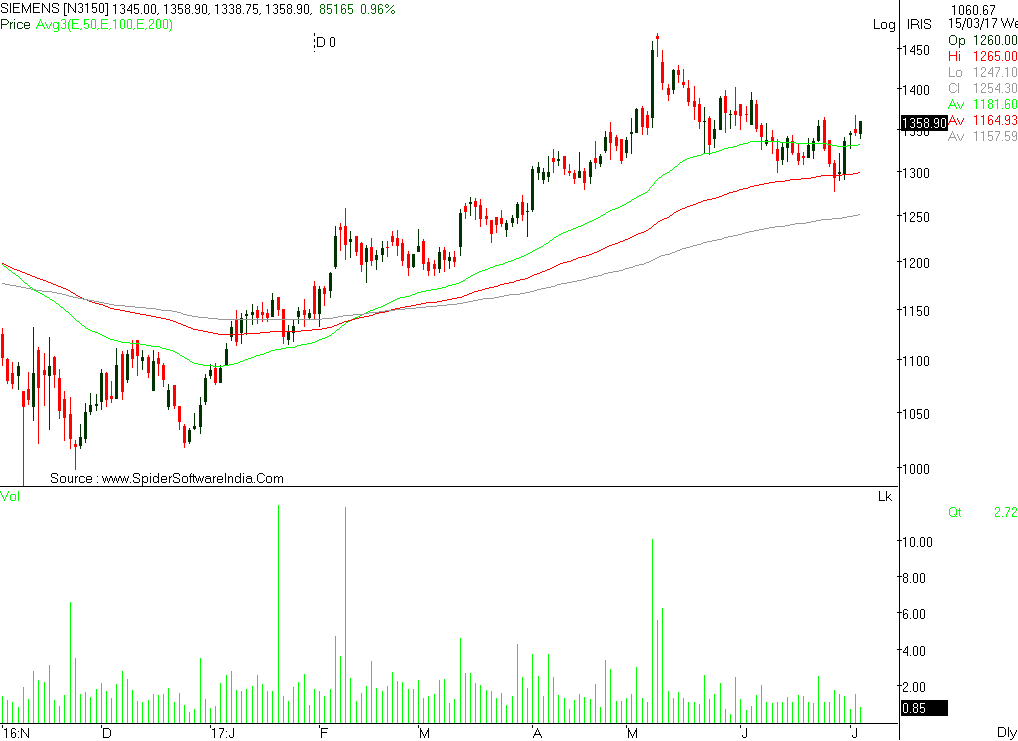 Siemens Religare Sec