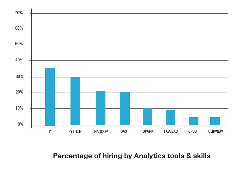 Skills for jobs