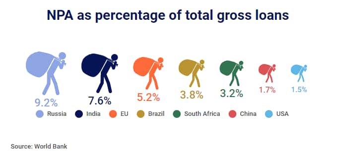WorldBank_NPA_060717