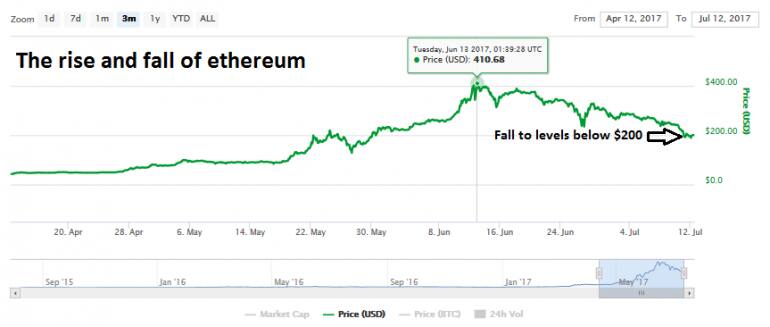 ether
