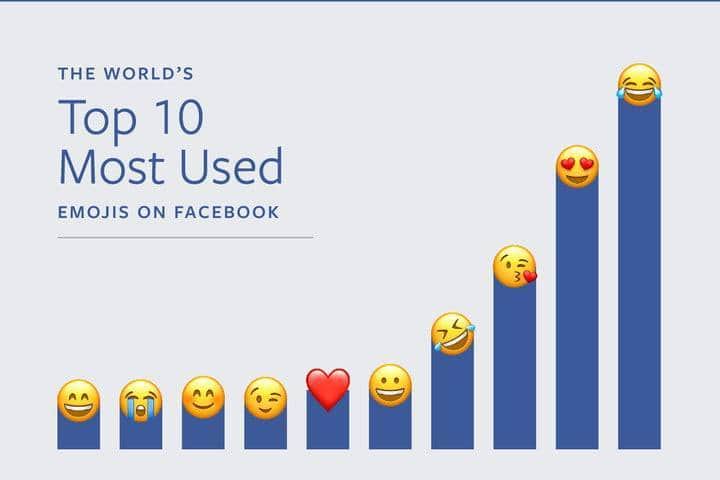 fb emoji