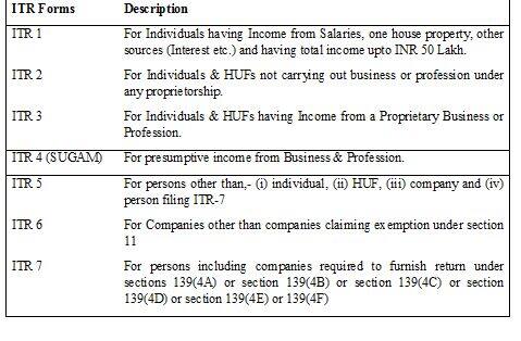 income tax return 1