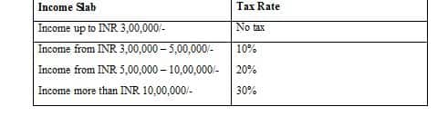 income tax return slab2