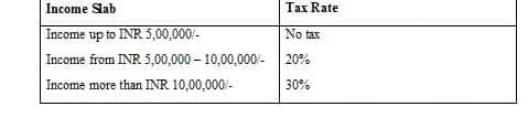 income tax return slab3