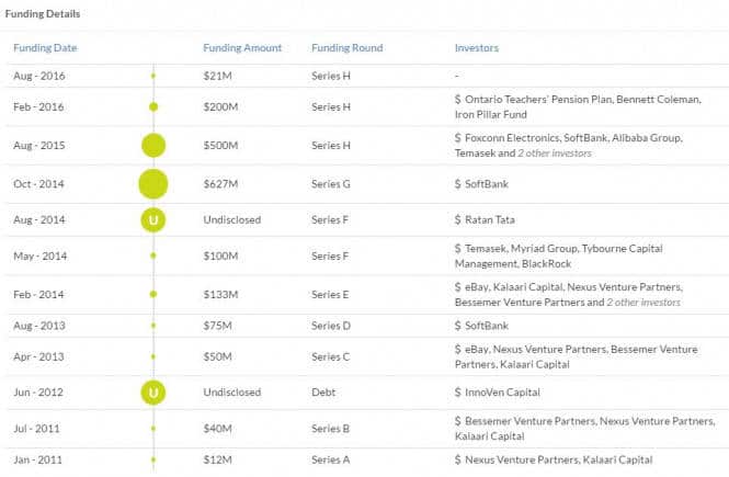 snapdeal-funding1-665x435 (1)