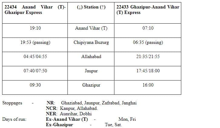 ANVT-Ghazipur