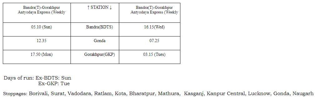 Bandra-Gorakhpur