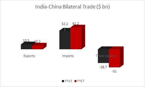 Bilateral Trade Revised