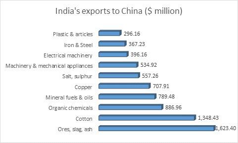 Exports