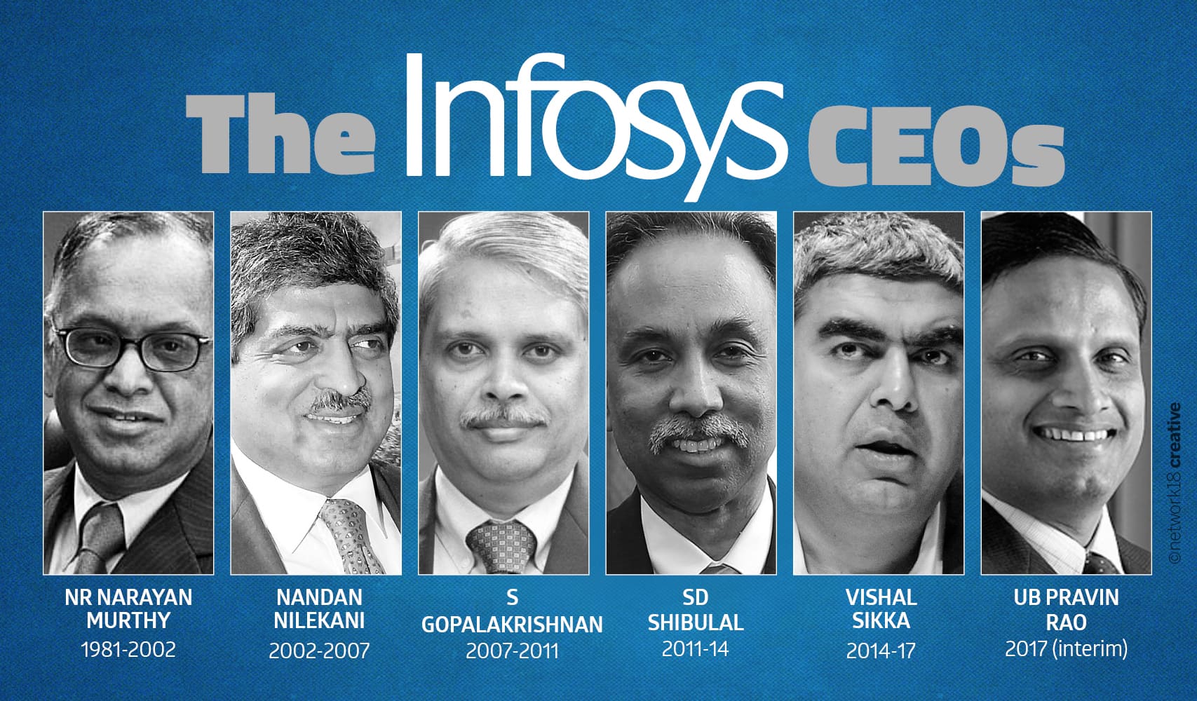 INFY CEOs