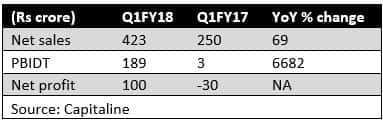 ImfaQ1FY18