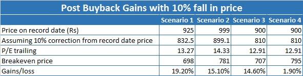 Infy_Buyback2_23082017442