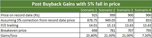 Infy_Buyback3_23082017442