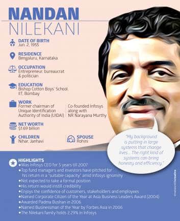 Nandan Nilekani
