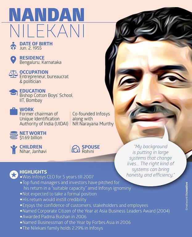 Nandan_Nilekani_123