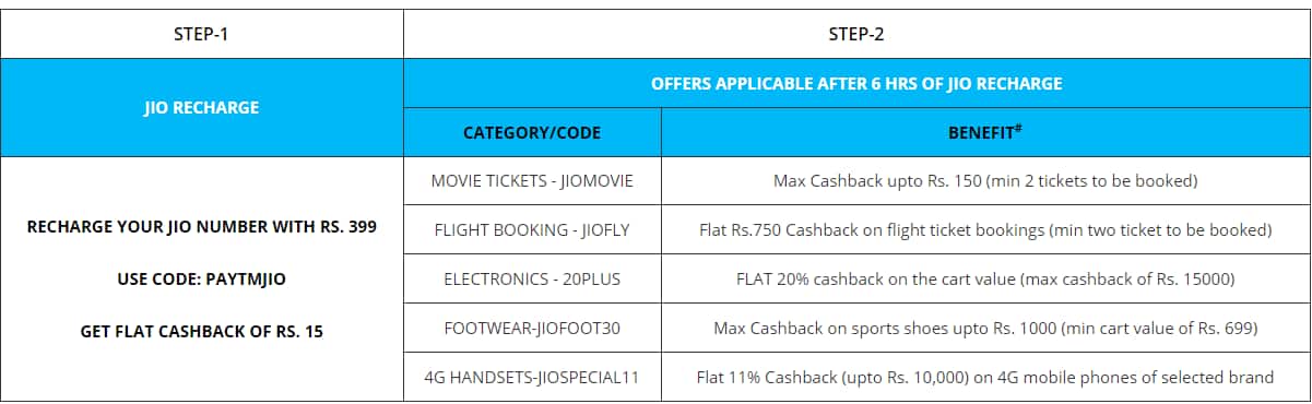 Paytm2