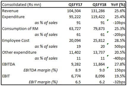 Quarter in a nutshell