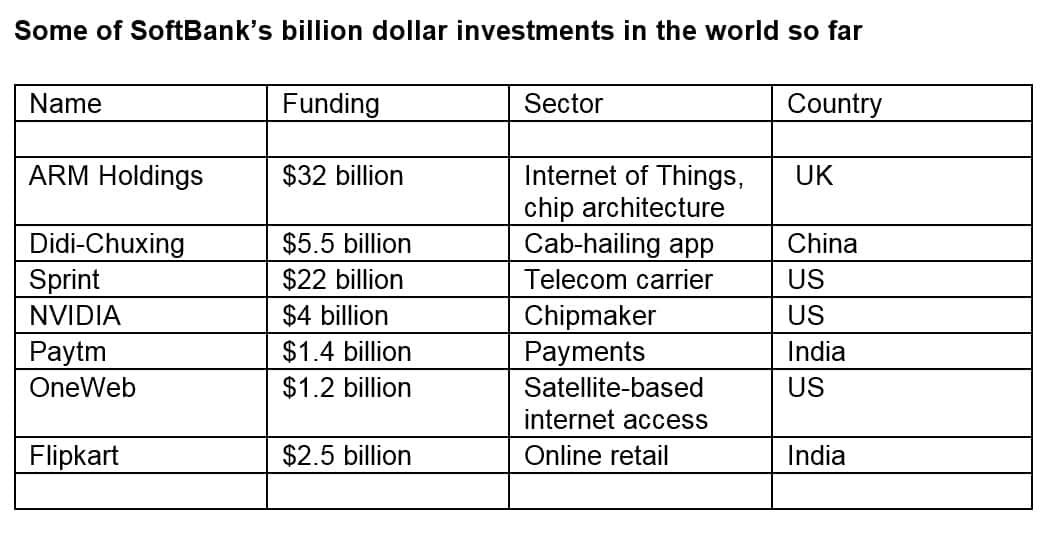 Softbank-major-investment-worldwide