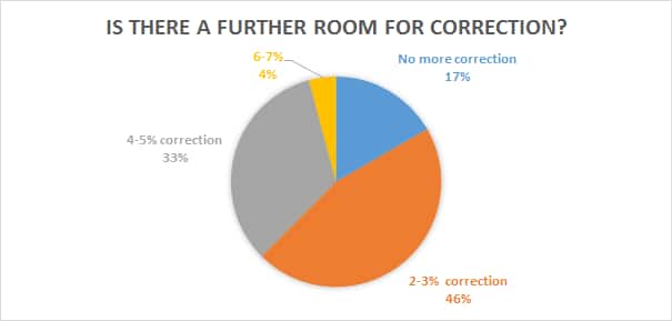 chart1