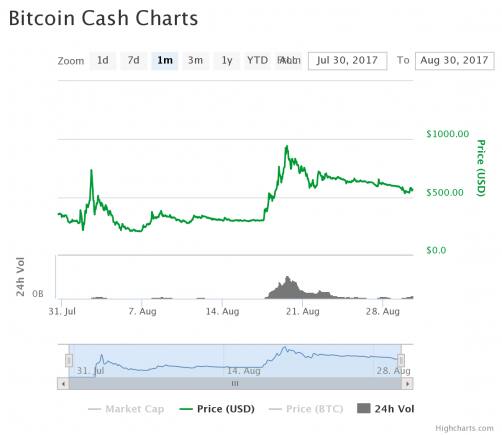 chart(4)