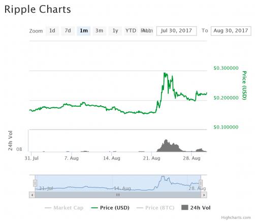 chart(5)