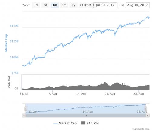 chart(7)