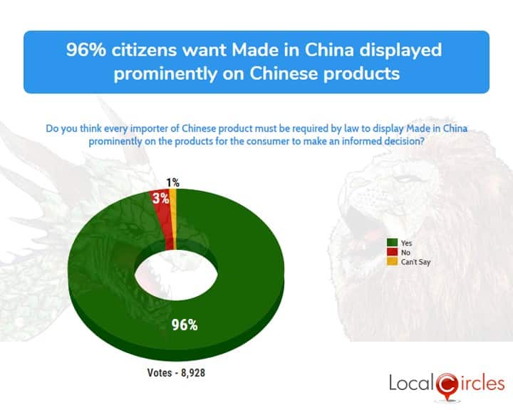 Indians prefer MadeinIndia products over MadeinChina ones Survey