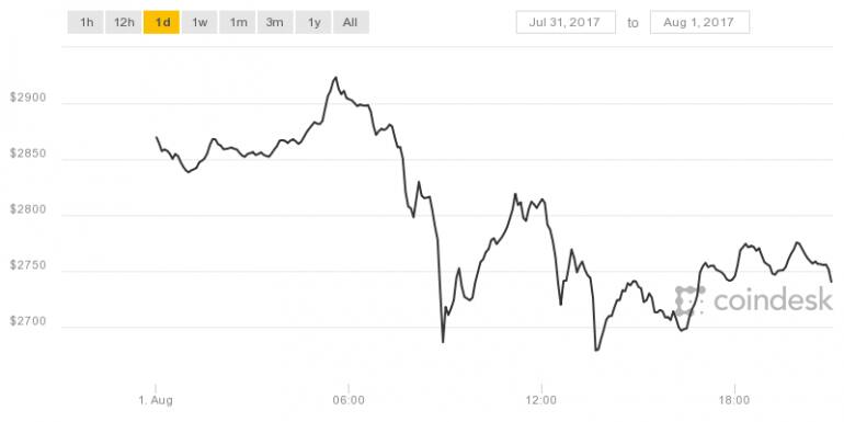coindesk-bpi-chart(1)