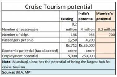 cruise potential