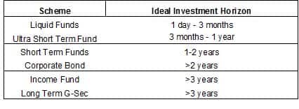 debtfund1