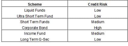 debtfund4