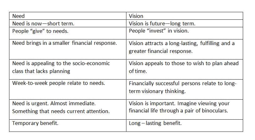 financial vision