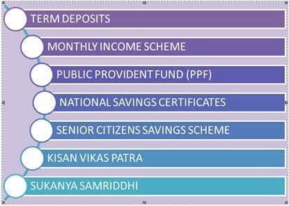 Govt makes no changes to small savings schemes interest rates for April-June