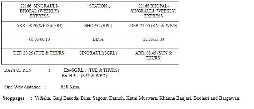 singraulli-Bhopal