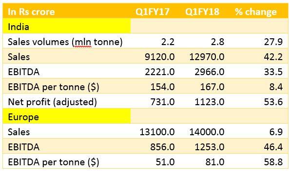 tata steel Q1fy18