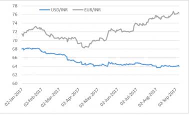 What S In For Dollar Ru Exchange Rate Moneycontrol Dollar Ru Exchange Rate