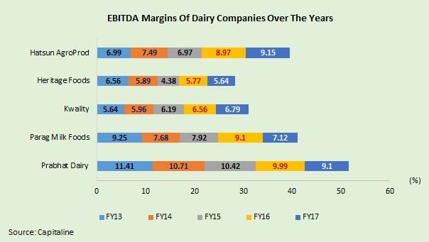 EBIDTA_Dairy06092017